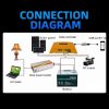Original Suoer 30A MPPT Solar Charge Controller ST-H1230 Smart Digital DC 12V/24V in Pakistan - Image 7